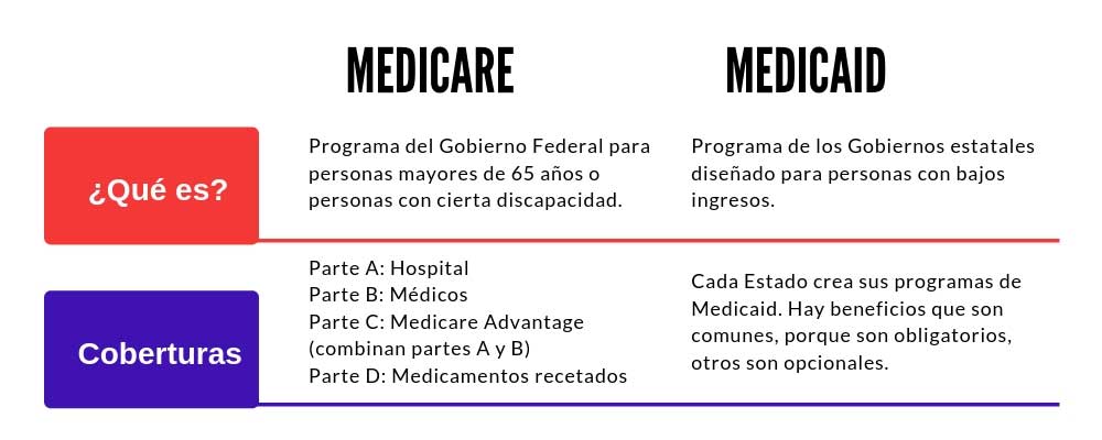 medicare vs medicaid