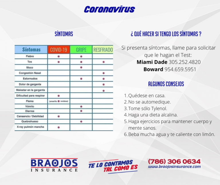 Informacion sobre Coronavirus