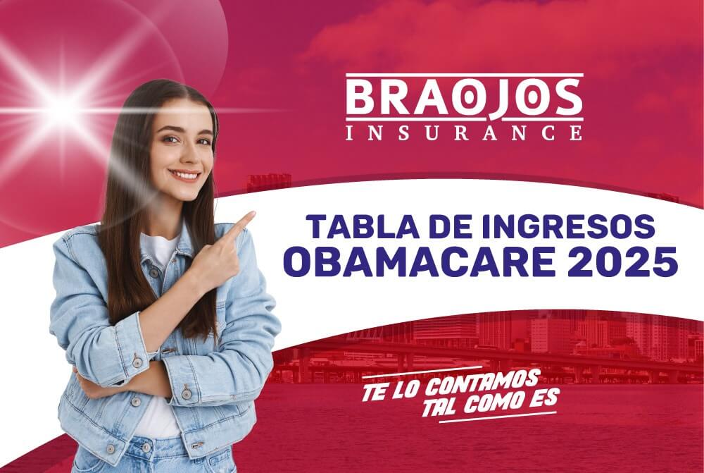 tabla de ingresos para obamacare 2025