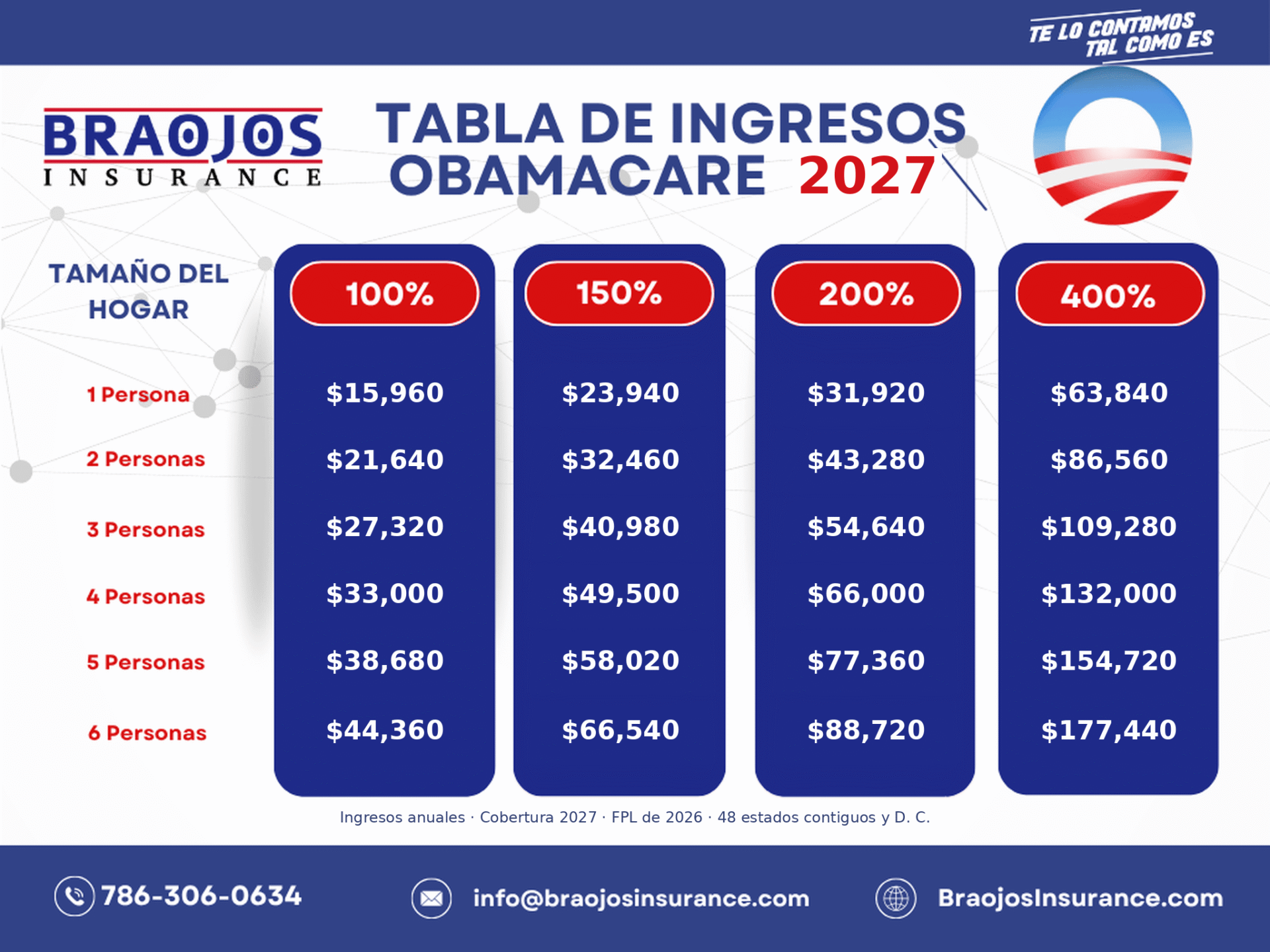 Tabla Ingresos Obamacare 2027 1 scaled