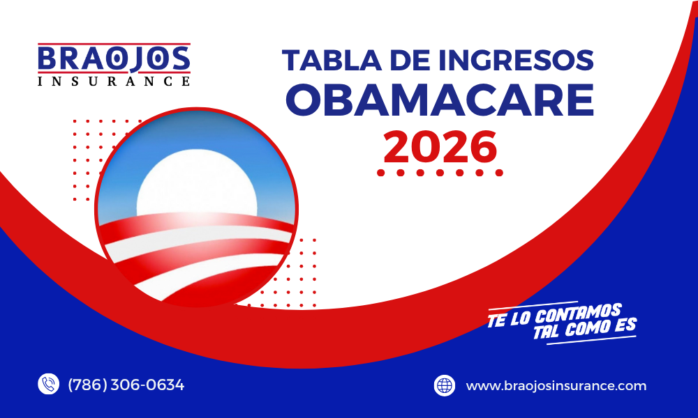 tabla de ingresos para obamacare 2026
